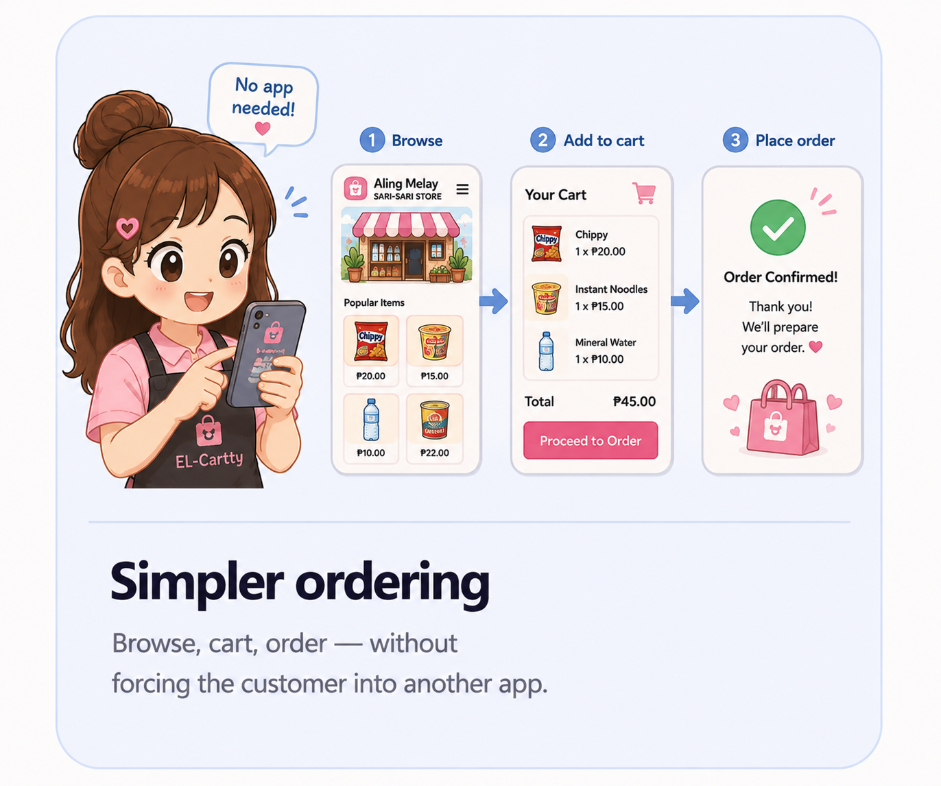 EL-Cartty browse, cart, and order flow without another app